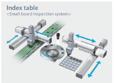 Applikation: Index table inspection system