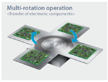 Applikation: Multi-rotation operation of electronic components