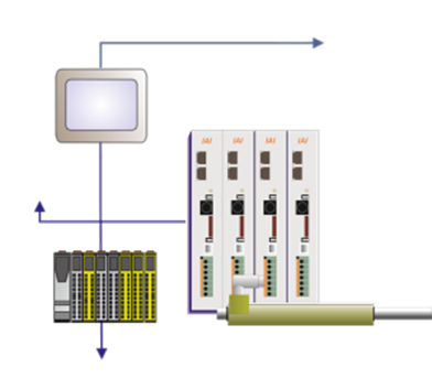 Grafisk illustration av nätverk med PC, styrenheter och motordrive