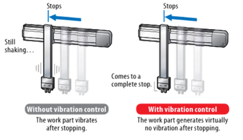 Skisser visar: Arbetsstycken vibrerar utan vibrationskontroll och det finns praktiskt taget ingen vibration med vibrationskontroll