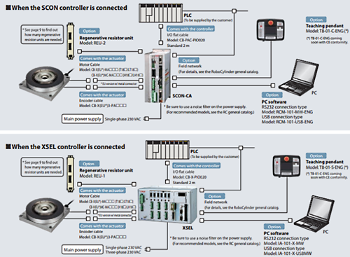 Grafisk illustration av systemkonfiguration