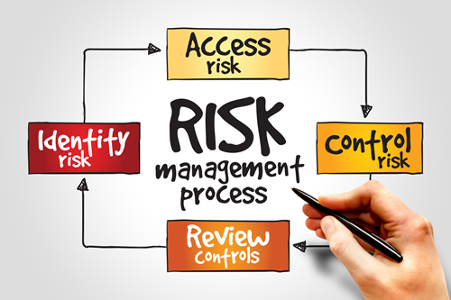 Grafisk diagram av Risk managemen t process