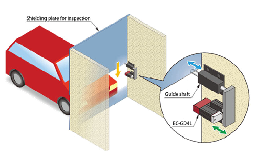 Grafisk illustration av lösningen