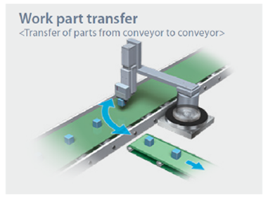 Applikation: Work part transfer of parts from conveyor to conveyor