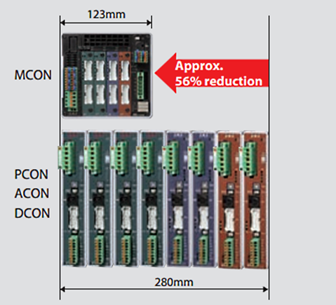 Foto av MCON (B123 mm) och ACON, DCON PCON (B280 mm)