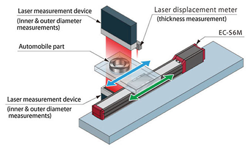 Grafisk bild av lösningen för mätning av tjocklek med lasermätning