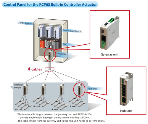 Illustration af Control Panel for the RCP6S Built-in-Controller Actuator